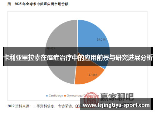 卡利亚里拉素在癌症治疗中的应用前景与研究进展分析